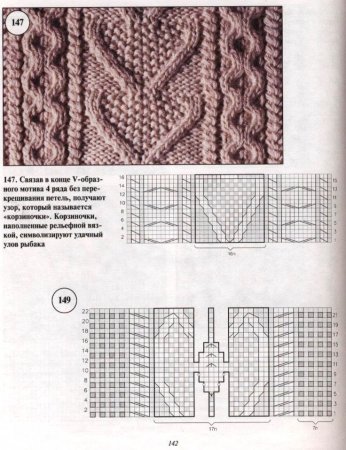 Схемы кос жгутов аранов спицами