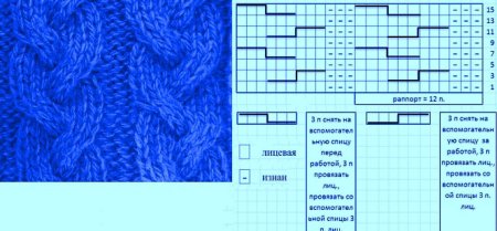 Как вязать косичку схема