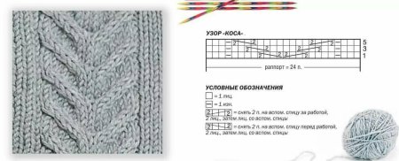 Коса колосок спицами схема вязания