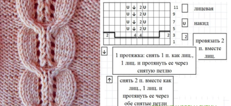 Вязка спицами косы схема и описание