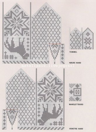 Схемы варежек с орнаментом