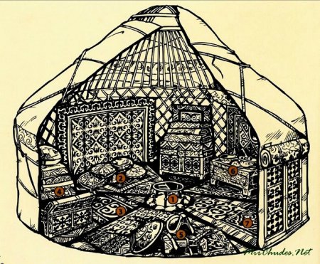 Кибитка жилище ногайцев