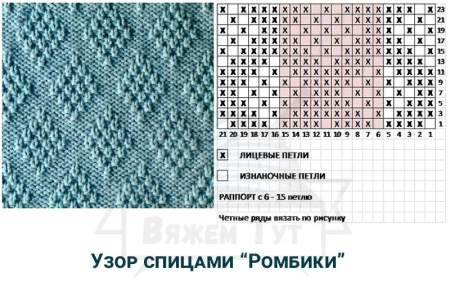 Вязание спицами простые узоры из лицевых и изнаночных петель
