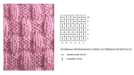 Узор лицевые и изнаночные петли спицами для начинающих