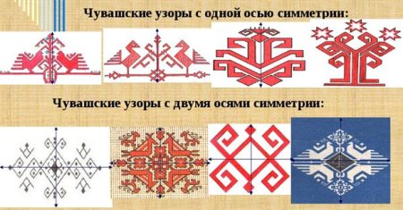 Марийский национальный узор