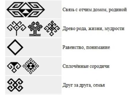 Чувашские руны в вышивке