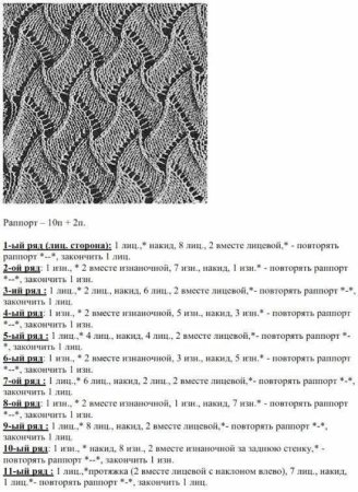 Вязание спицами ажурные узоры схемы с описанием из толстой пряжи