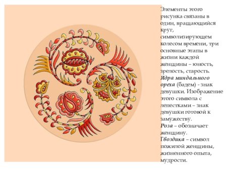 Декоративные птицы