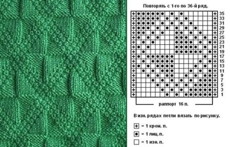Вязание спицами узор соты схема
