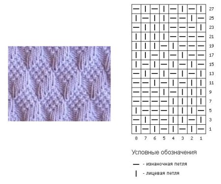 Узоры спицами плотная вязка