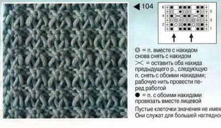 Схемы вязания спицами узоров с описанием лицевых и изнаночных петель