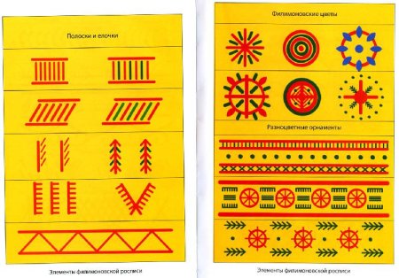 Элементы орнамента филимоновской игрушки