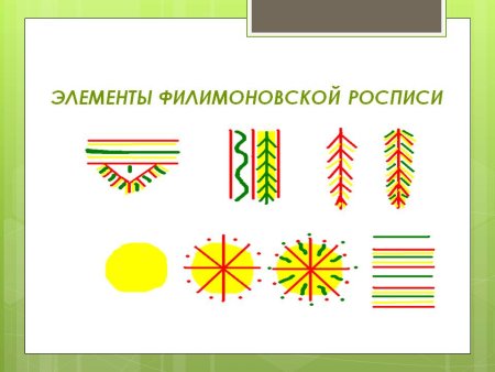 Элементы росписи филимоновской игрушки