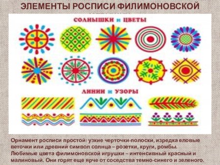 Орнамент росписи филимоновской игрушки