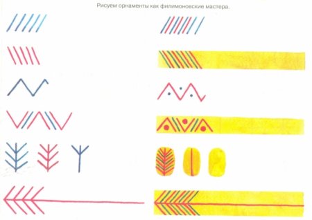 Филимоновская роспись элементы росписи