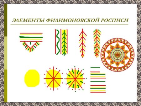Основные элементы филимоновской росписи
