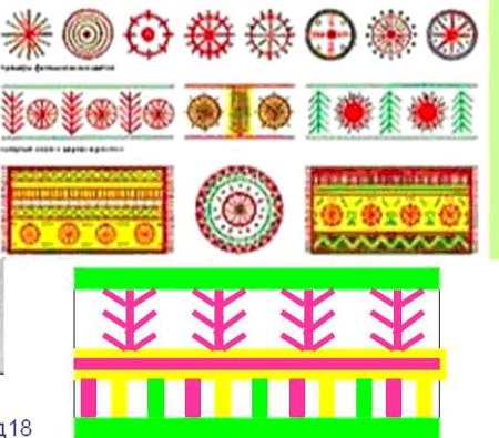 Элементы орнамента филимоновской игрушки