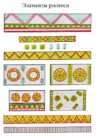 Элементы филимоновской росписи росписи