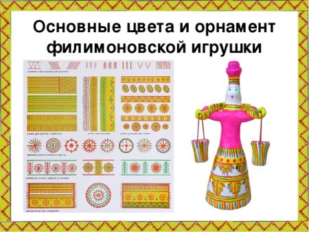 Элементы росписи филимоновской игрушки для дошкольников