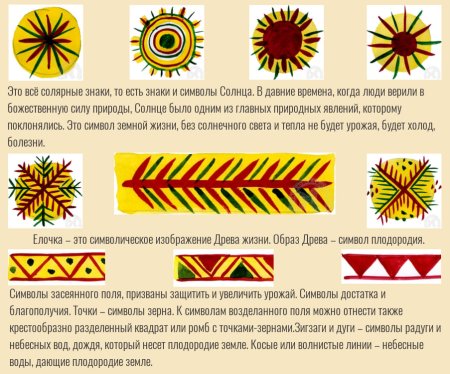 Символика филимоновской росписи