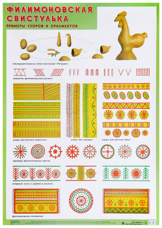 Филимоновская роспись элементы для детей