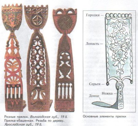 Узоры на прялке