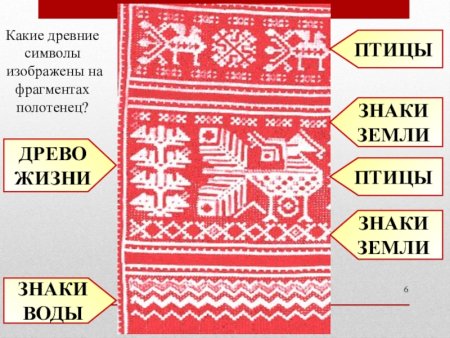 Древние символы в народной вышивке