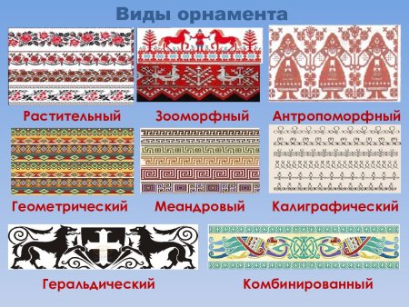 Геометрический растительный зооморфный антропоморфный орнамент