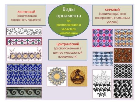 Виды узоров и орнаментов