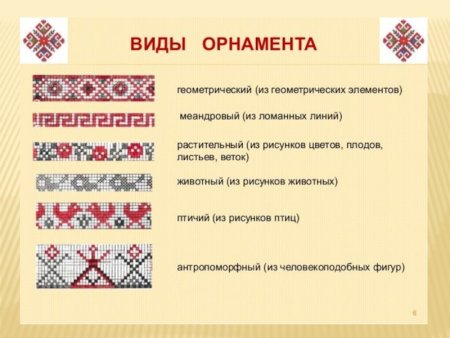 Виды узоров и орнаментов