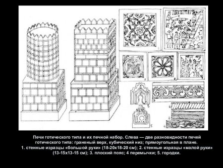 Печные изразцы изо 5 класс
