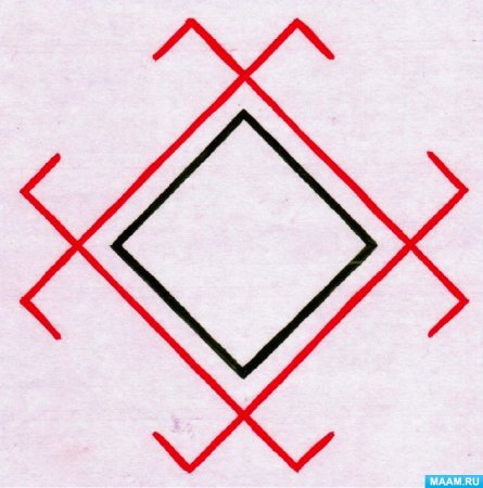 Элементы Мордовского узора