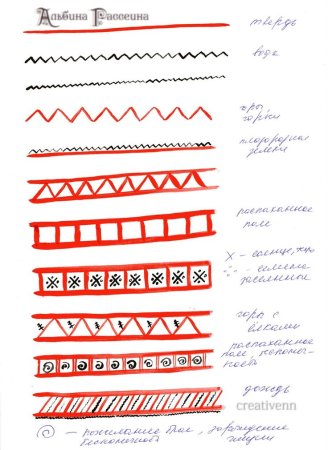 Мезенская роспись ленточный орнамент