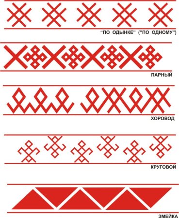 Простые славянские узоры