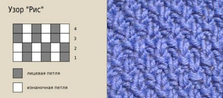 Вязание спицами узоры путанка схемы
