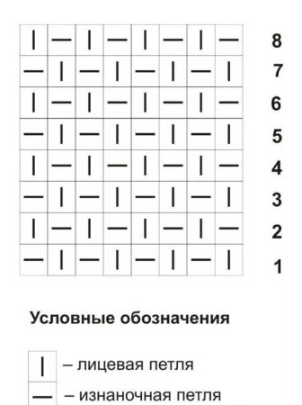 Как вязать жемчужный узор спицами для начинающих