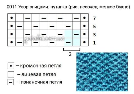 Путанка спицами схема вязания