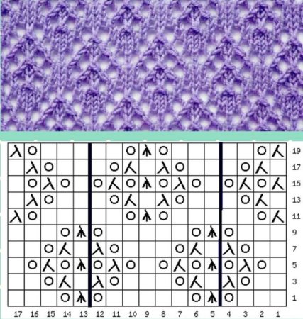 Ажурная вязка спицами схемы для кофточек