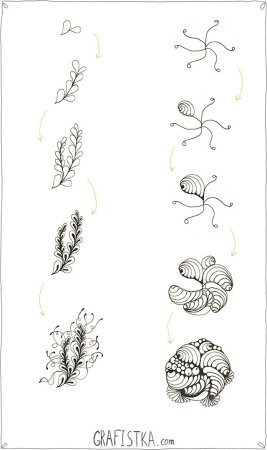 Дудлинг узоры для начинающих пошагово