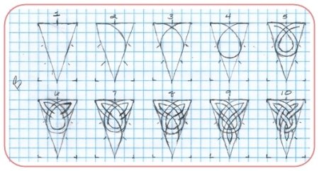 Кельтский узор рисунок пошагово