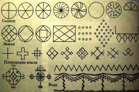 Солярные орнаменты древних славян