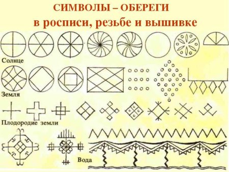 Древние образы в народном искусстве солярные знаки