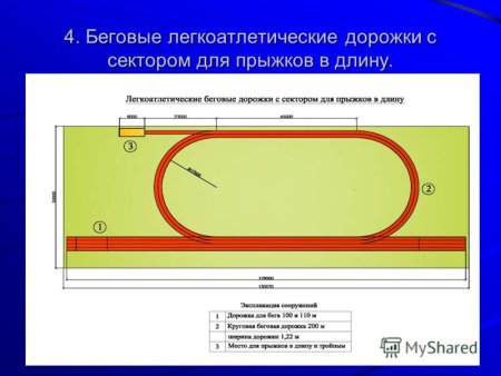 Схема освещения футбольного поля