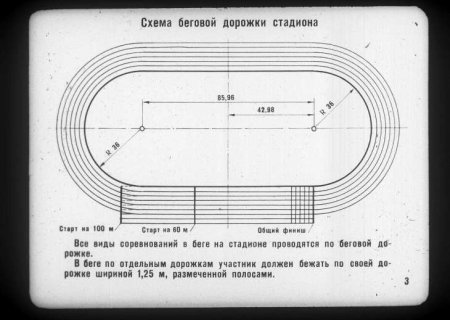 Схема беговой дорожки на 200 метров