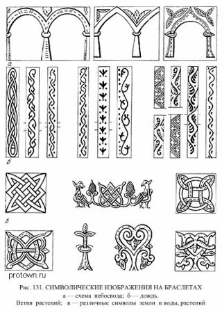 Язычество древних славян орнамент