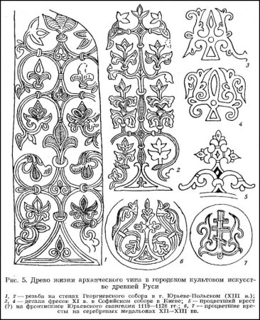 Орнамент Киевской Руси