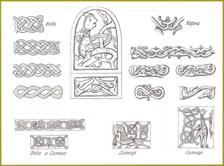 Церковный орнамент Православия