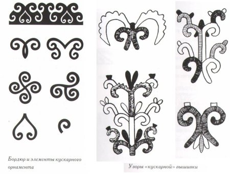 Башкирский узор орнамент Кускар