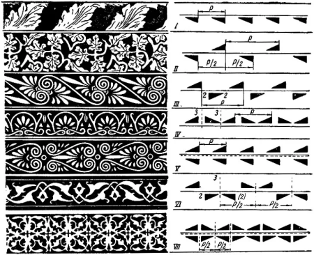 Ленточный орнамент мотив и раппорт
