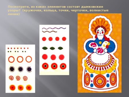 Дымковская игрушка Барыня элементы росписи